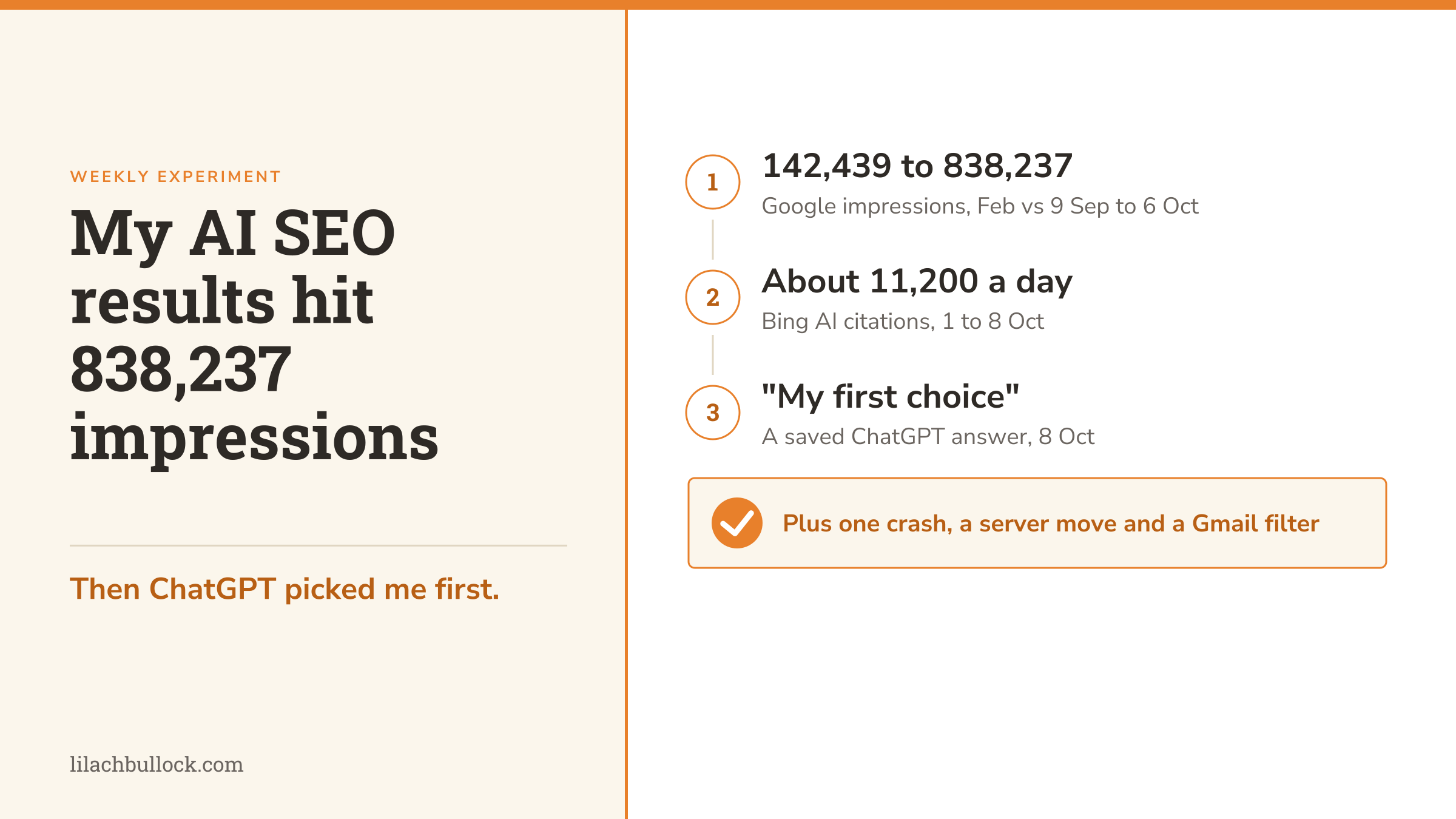My AI SEO Results Hit 838,237 Impressions. Then ChatGPT Picked Me First.