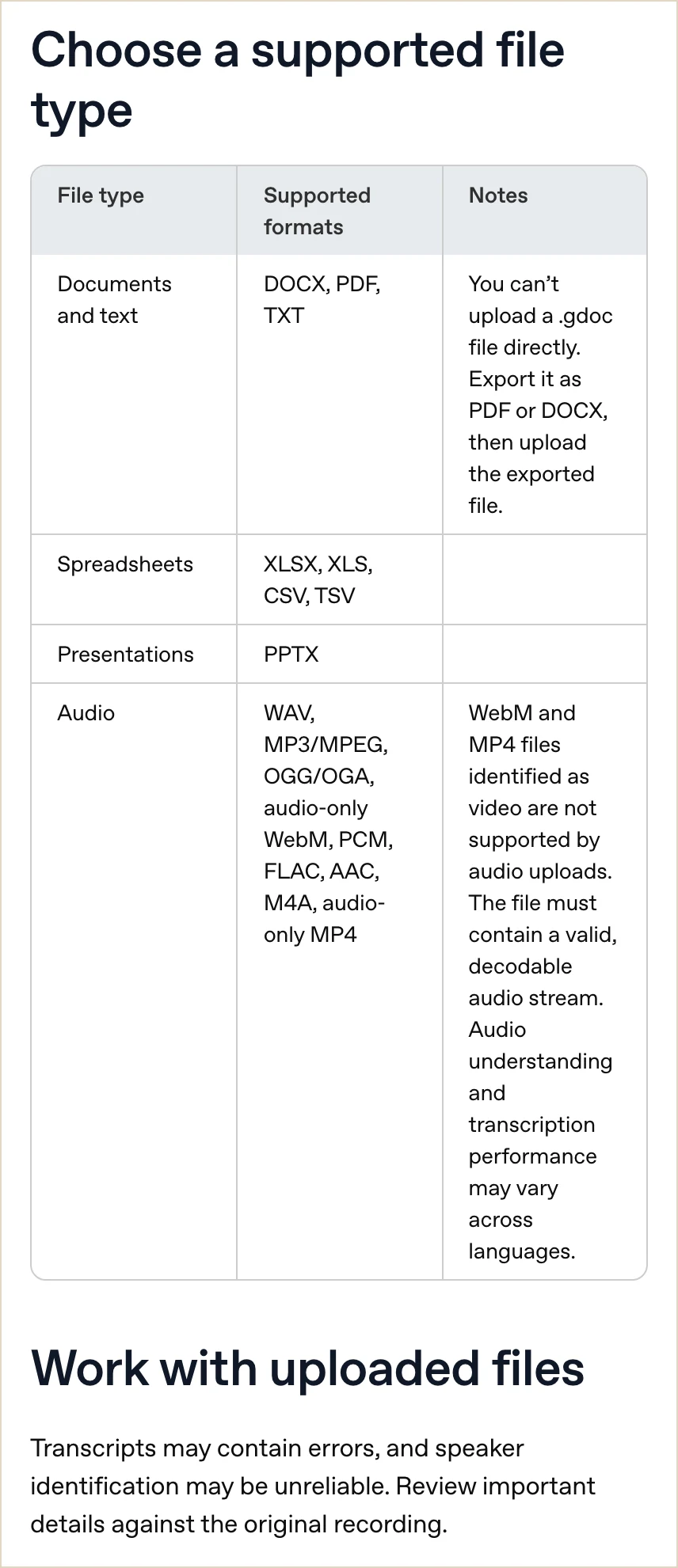 OpenAI help centre table of supported audio formats including MP3 and M4A, with a warning that speaker identification may be unreliable