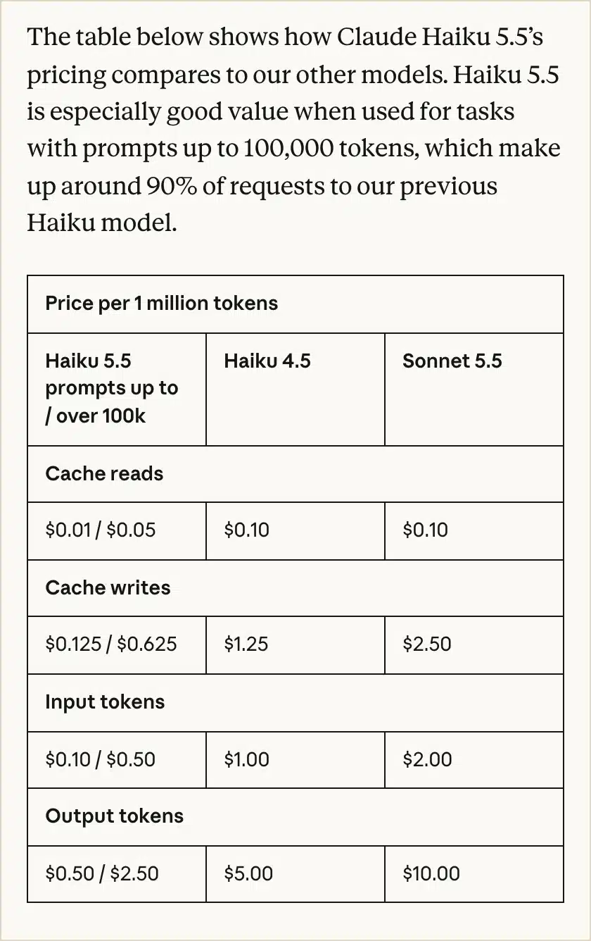 Anthropic table comparing Claude Haiku 5.5, Haiku 4.5 and Sonnet 5.5 API prices per million tokens