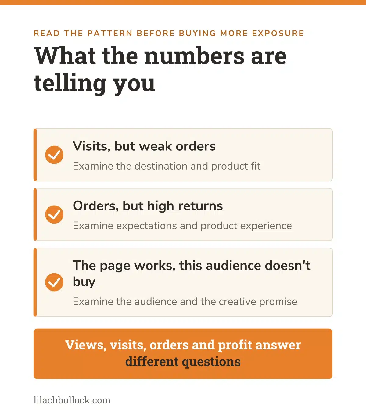 How to read a creator campaign: visits without orders, orders with returns, and an audience that doesn't buy