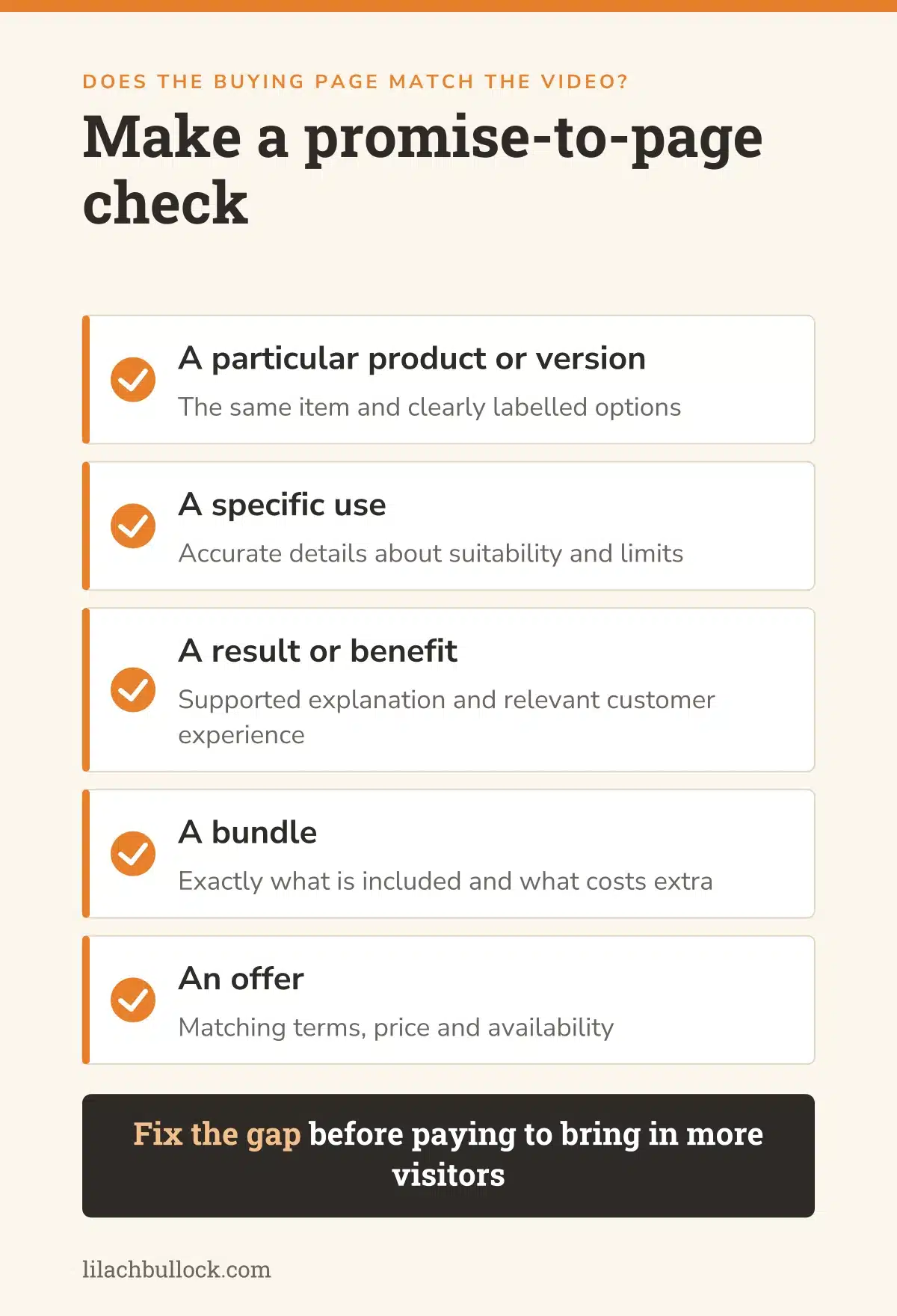 Promise-to-page check: what the creator video creates interest in and what the buying page needs to show