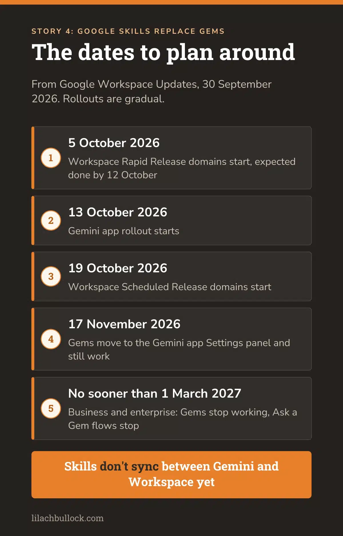 Google skills rollout dates and the Gems transition timeline for business and enterprise users