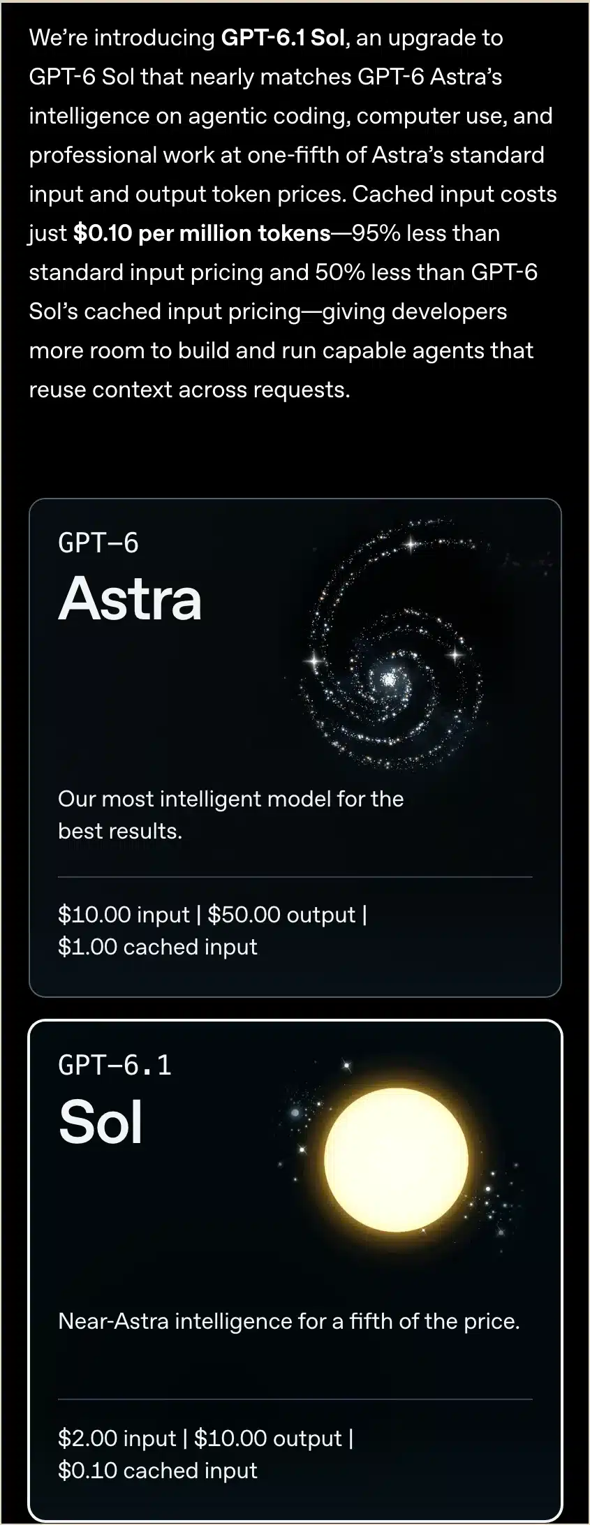 OpenAI price cards for GPT-6 Astra, GPT-6.1 Sol and GPT-6 Luna showing API prices per million tokens