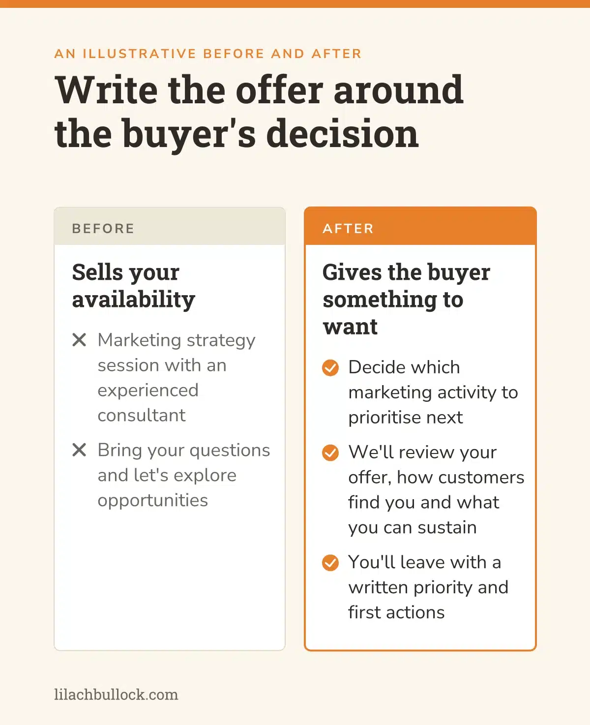 Before and after example of a LinkedIn Advice Sessions offer description, from vague to a clear decision