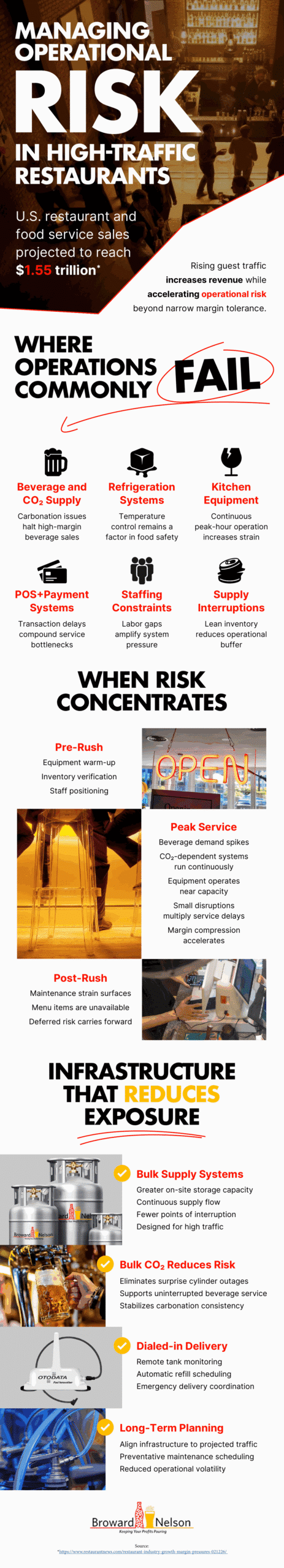 Keeping A Busy Restaurant Running: Managing Operational Risk Under Pressure infographic