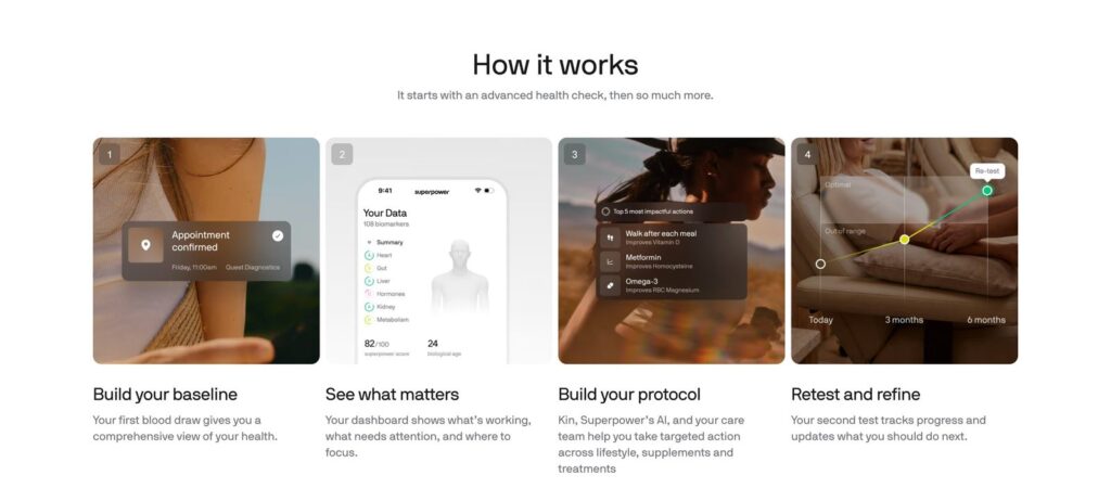 The four steps of how Superpower works: build your baseline, see what matters, build your protocol, retest and refine