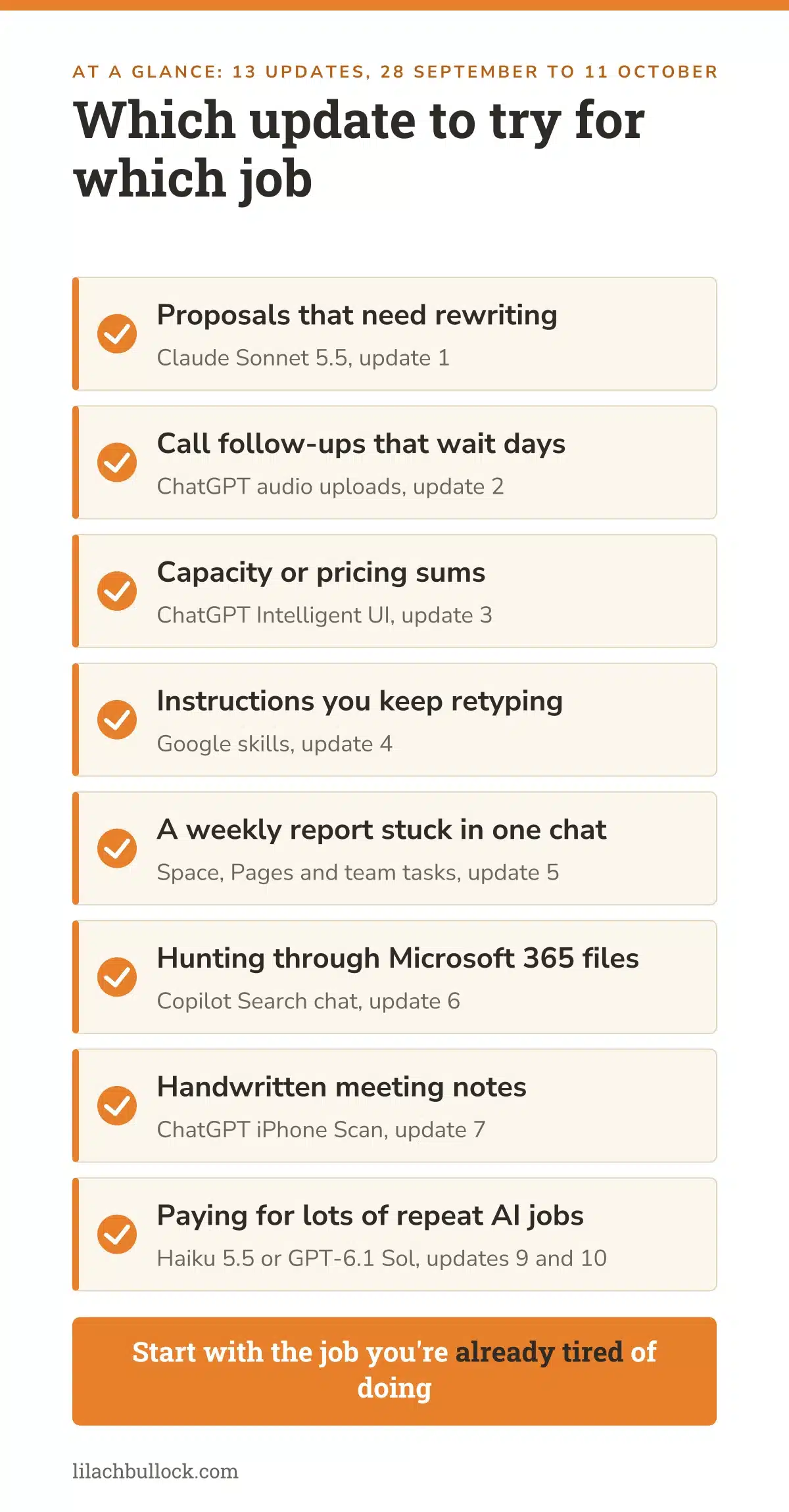 AI news this week for small business: which update to try for eight common jobs
